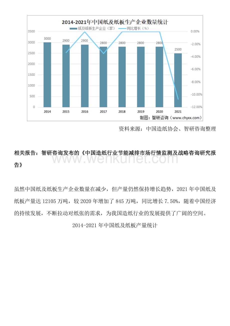 智研咨询发布：中国纸及纸板行业竞争格局及发展前景研究报告.docx_第2页