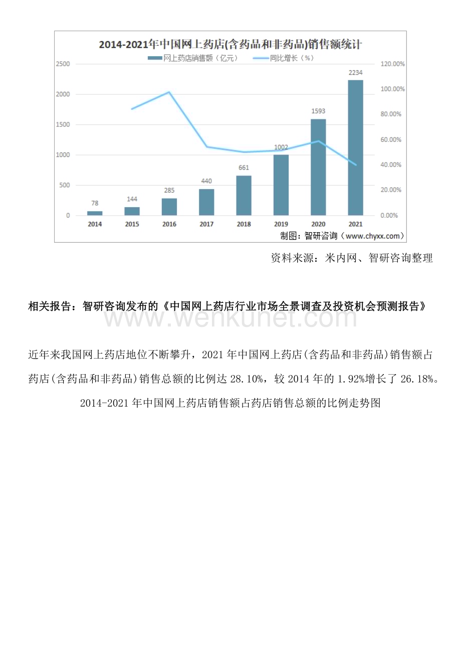 重磅！中国网上药店行业发展前景及市场空间预测报告（智研咨询）.docx_第3页