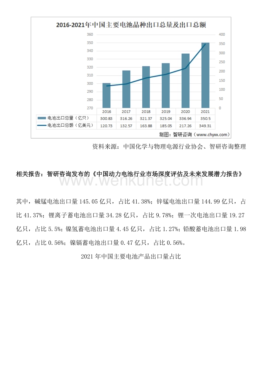 中国电池行业分析报告：产业链全景、发展环境、进出口贸易、需求规模.docx_第2页