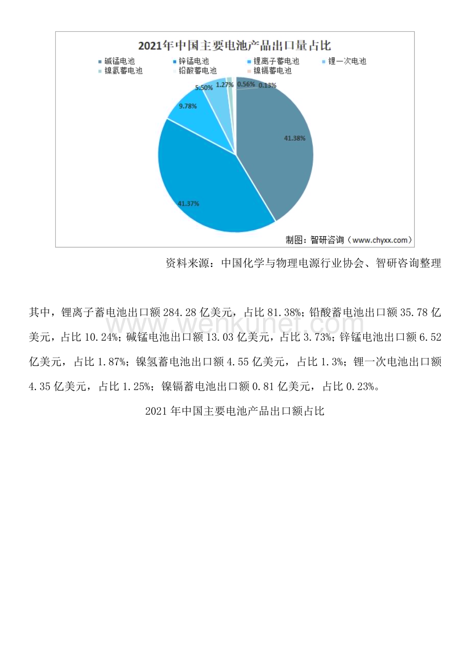 中国电池行业分析报告：产业链全景、发展环境、进出口贸易、需求规模.docx_第3页