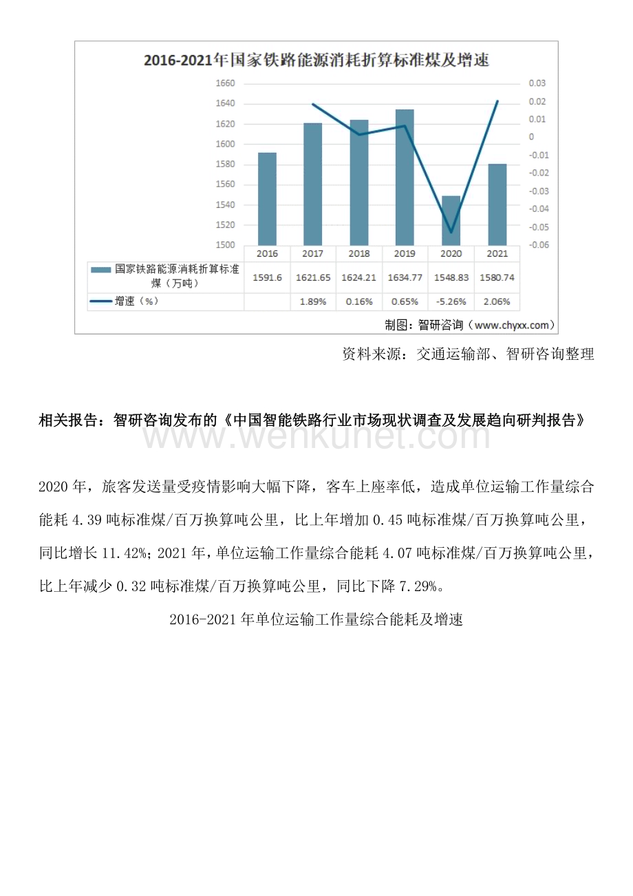 智研咨询发布—中国铁路行业市场竞争格局、行业政策及需求规模预测报告.docx_第2页