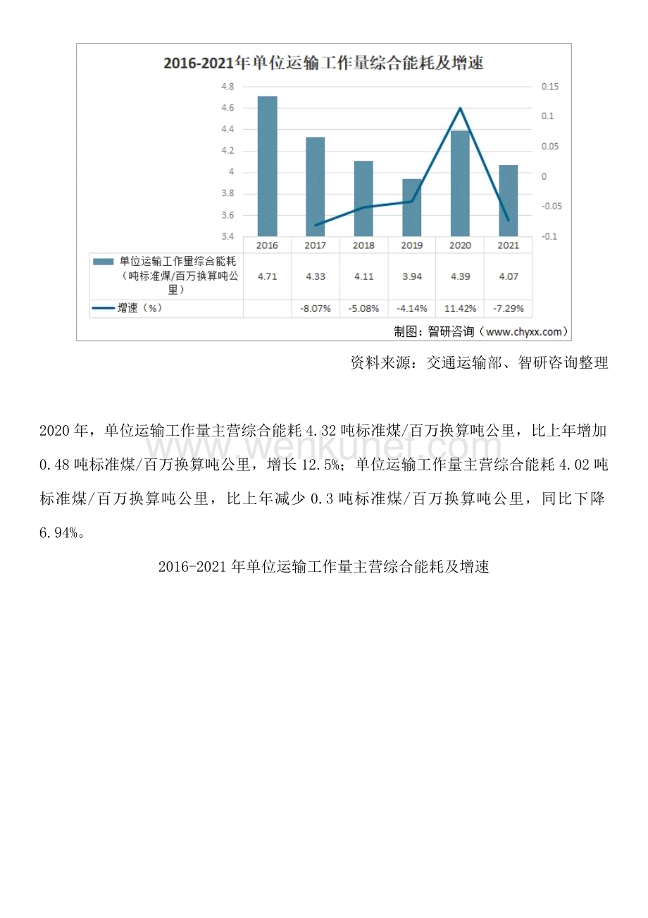 智研咨询发布—中国铁路行业市场竞争格局、行业政策及需求规模预测报告.docx_第3页