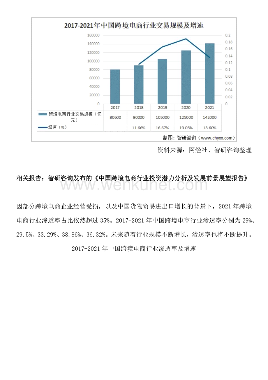 重磅！中国跨境电商行业发展前景及市场空间预测报告（智研咨询）.docx_第2页