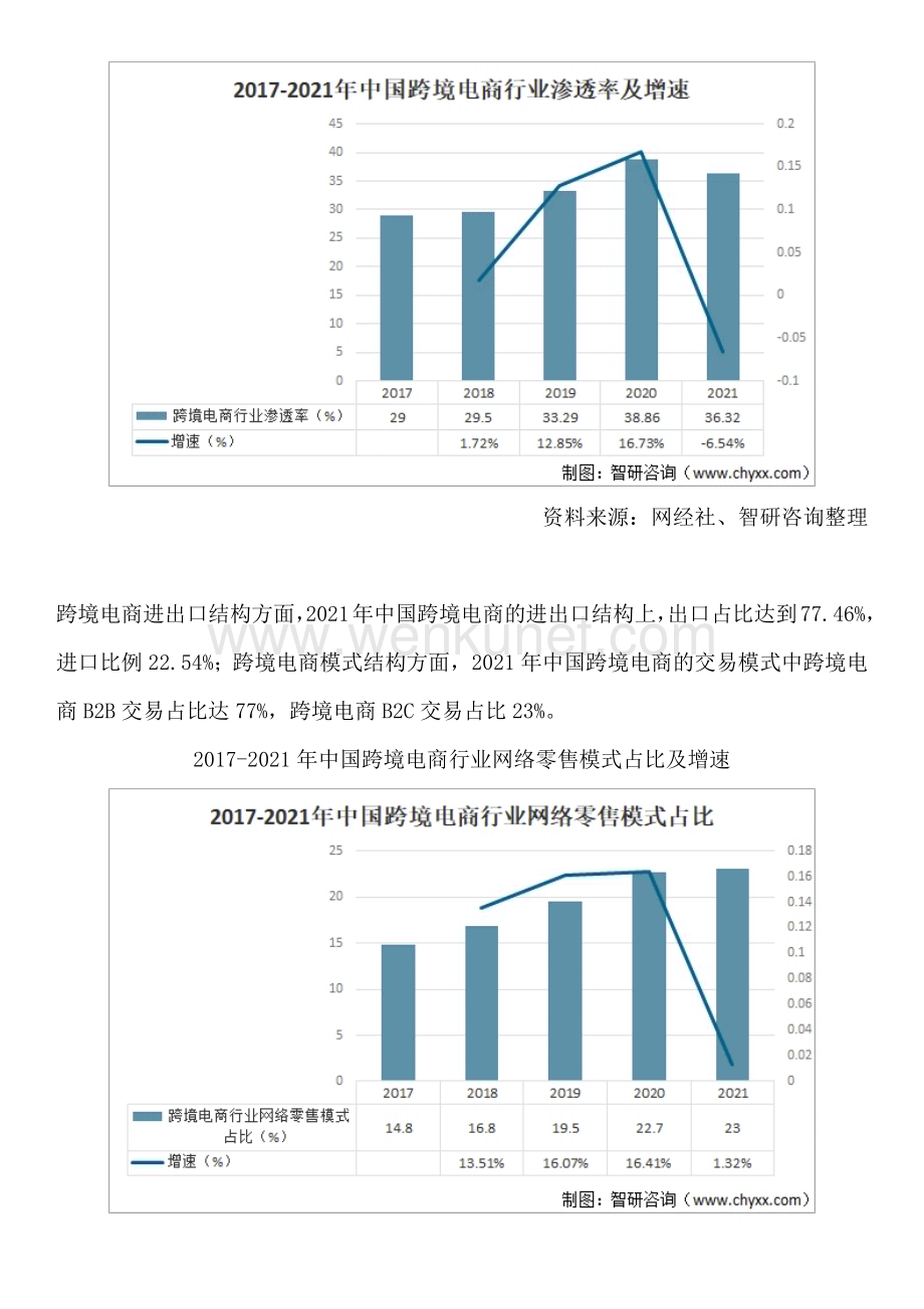 重磅！中国跨境电商行业发展前景及市场空间预测报告（智研咨询）.docx_第3页