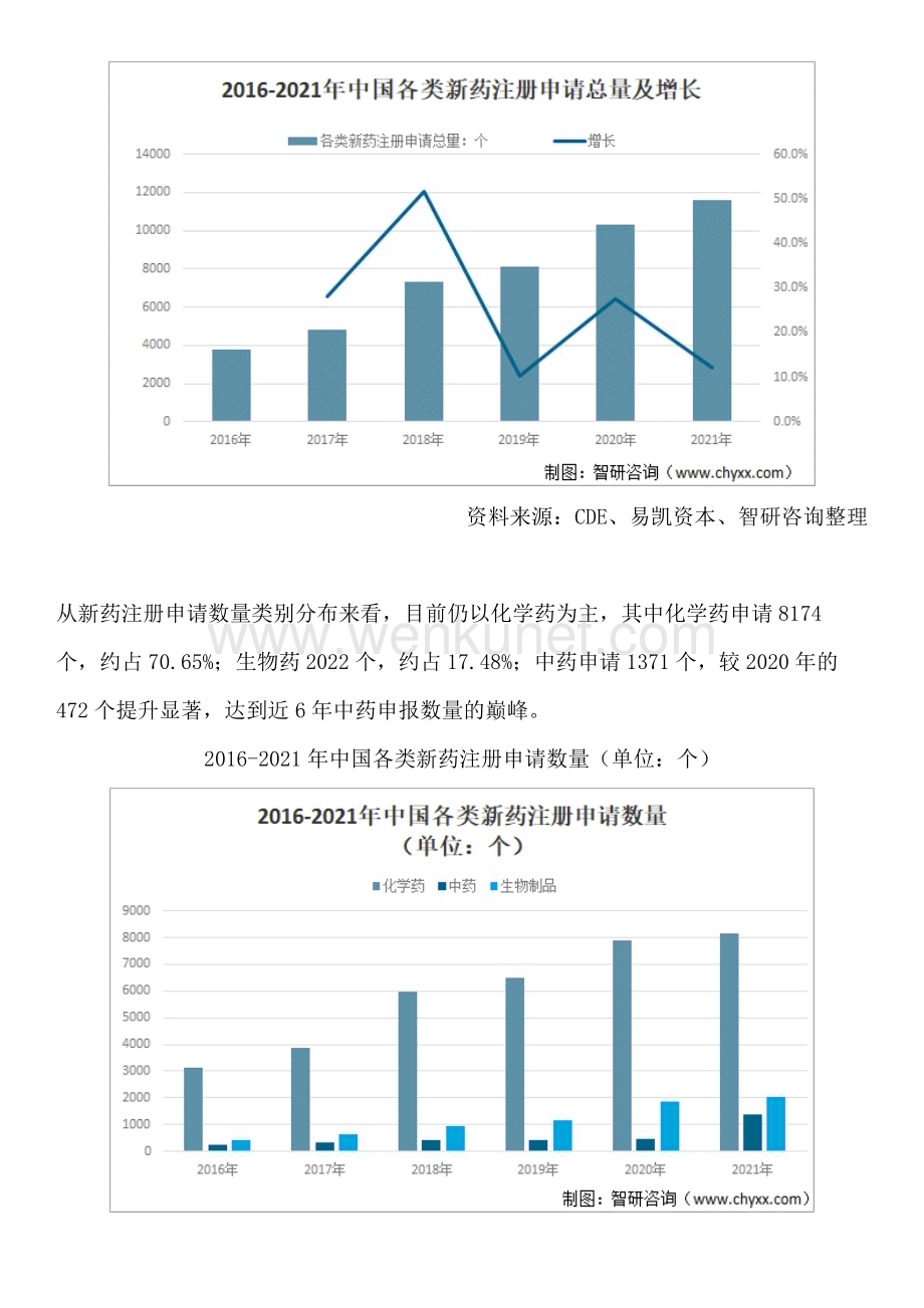 智研咨询发布—中国创新药行业市场运行态势及发展趋势预测报告.docx_第2页