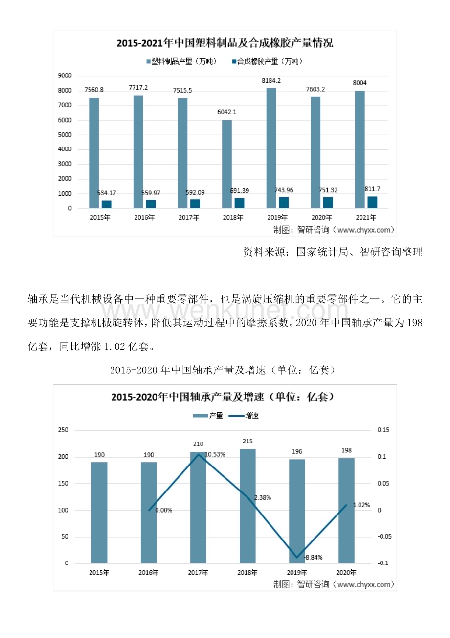 中国涡旋压缩机行业发展现状、运行格局及投资前景分析报告（智研咨询）.docx_第3页