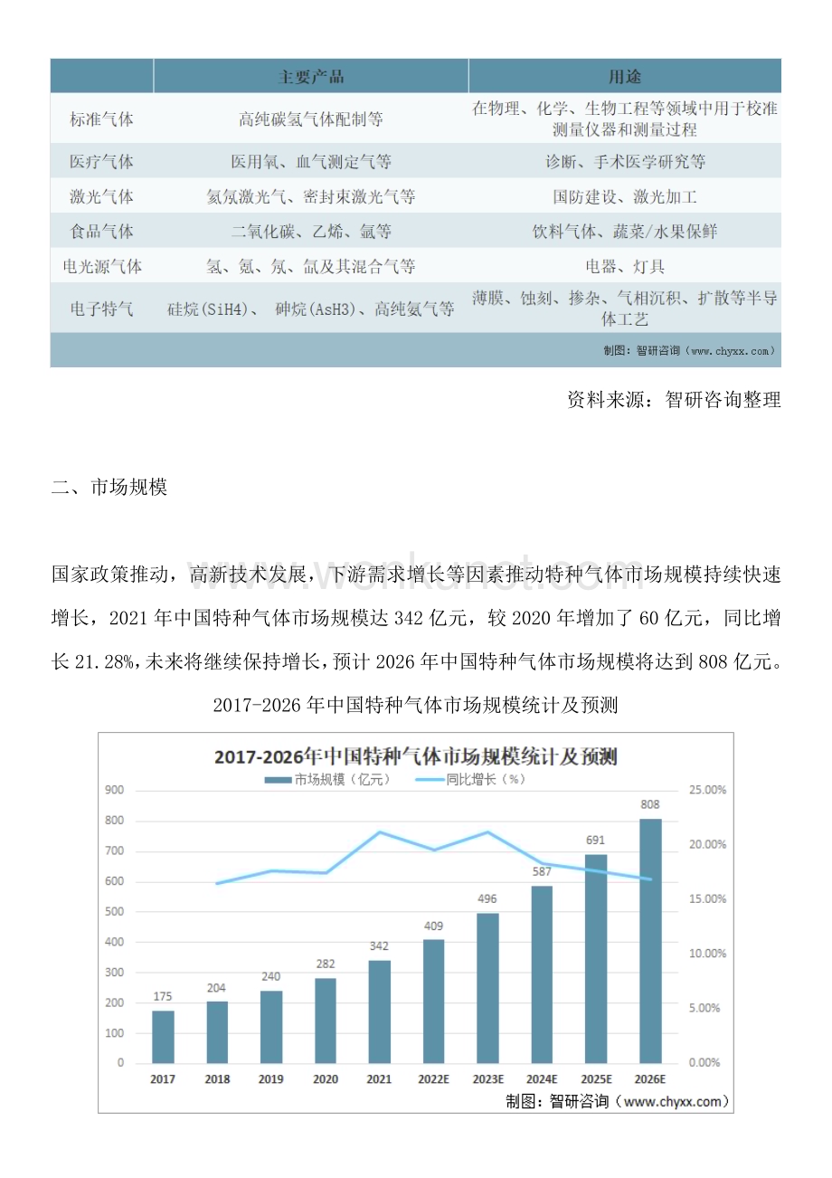 中国特种气体行业发展现状及市场前景分析预测报告.docx_第2页