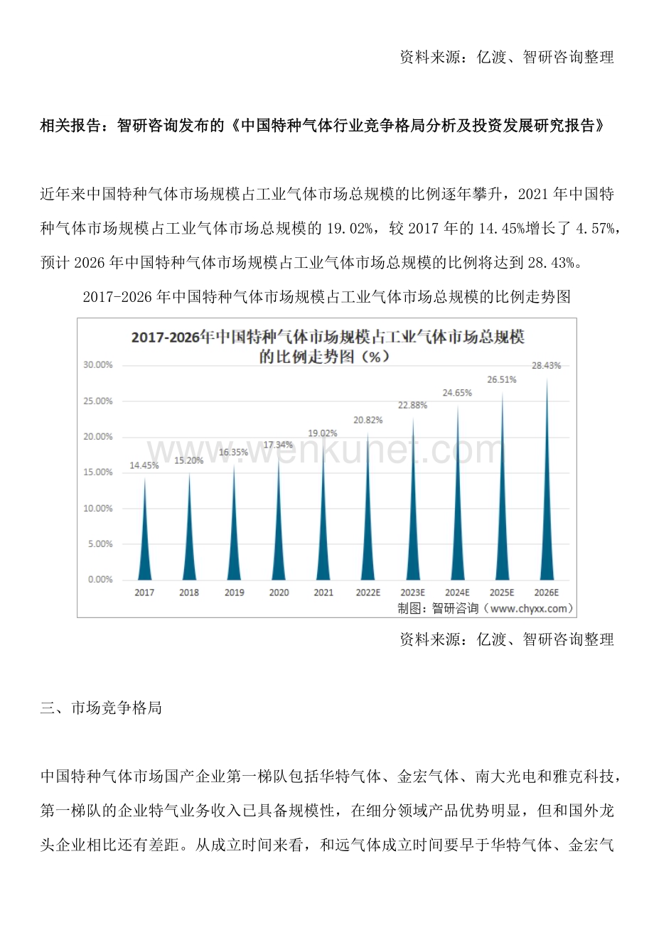 中国特种气体行业发展现状及市场前景分析预测报告.docx_第3页