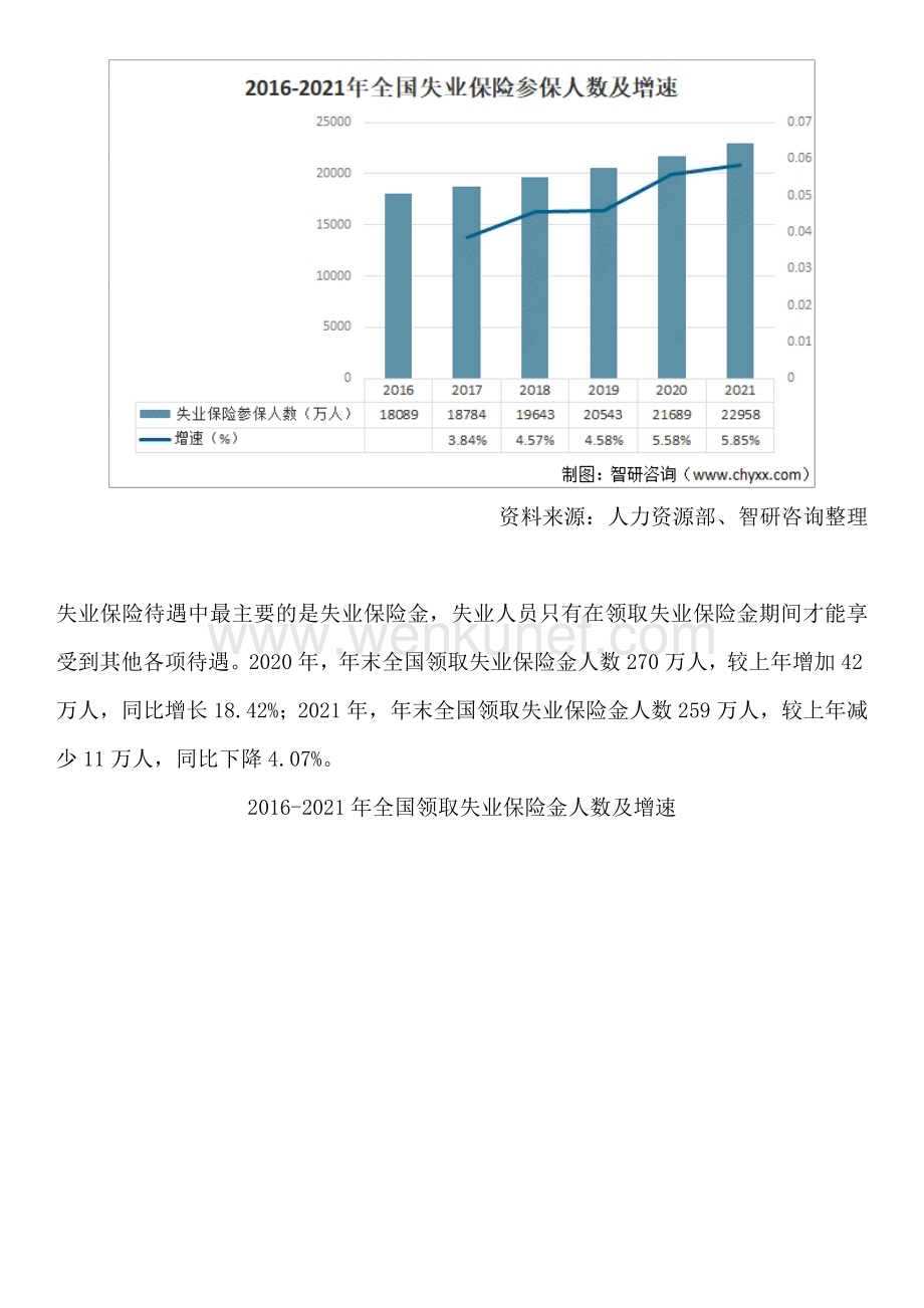 智研咨询—中国失业保险行业市场全景调查、投资策略研究报告.docx_第3页