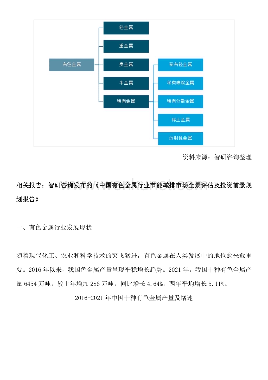 智研咨询重磅发布：中国有色金属行业供需态势、市场现状及发展前景预测报告.docx_第2页