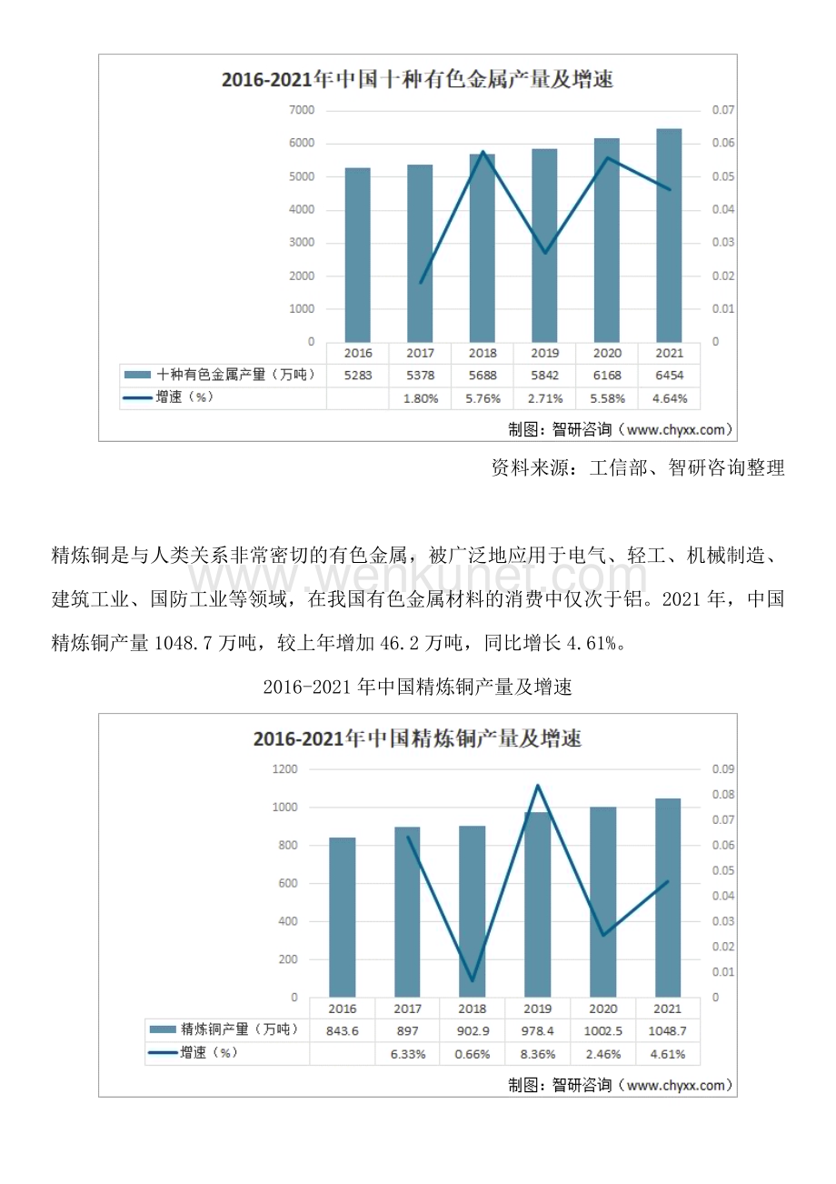 智研咨询重磅发布：中国有色金属行业供需态势、市场现状及发展前景预测报告.docx_第3页