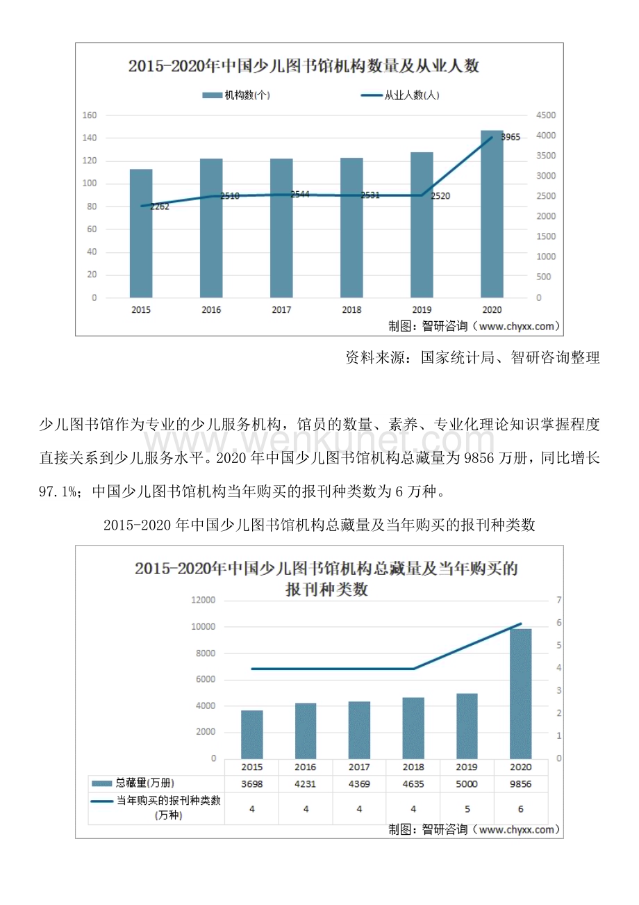 中国少儿图书馆行业市场规模及发展前景研究报告（智研咨询）.docx_第2页