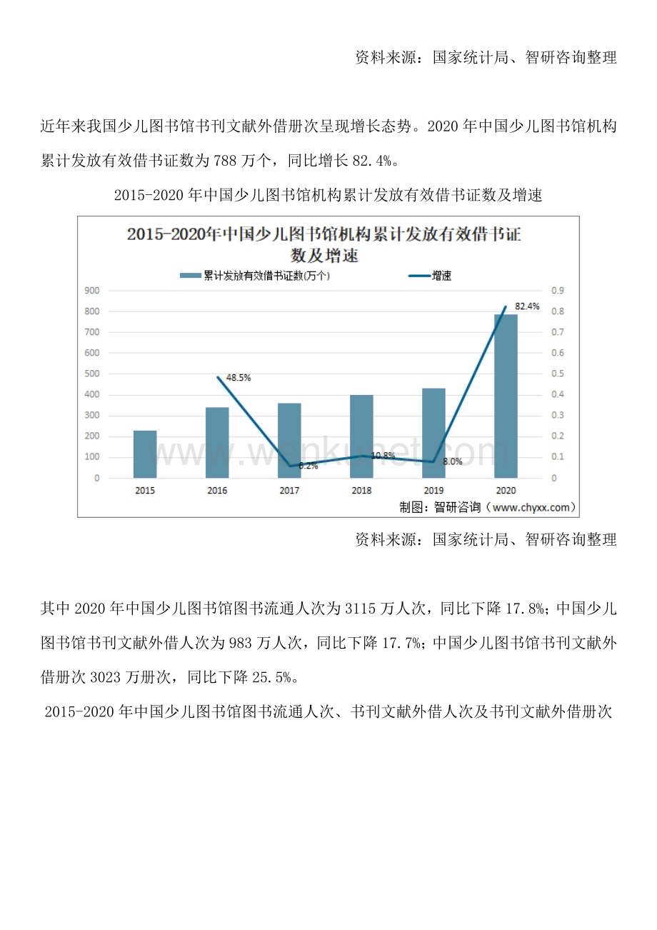 中国少儿图书馆行业市场规模及发展前景研究报告（智研咨询）.docx_第3页