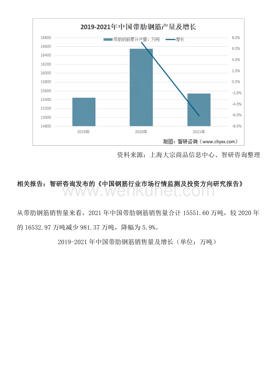 中国钢筋行业市场运行动态及投资发展潜力分析报告.docx_第3页
