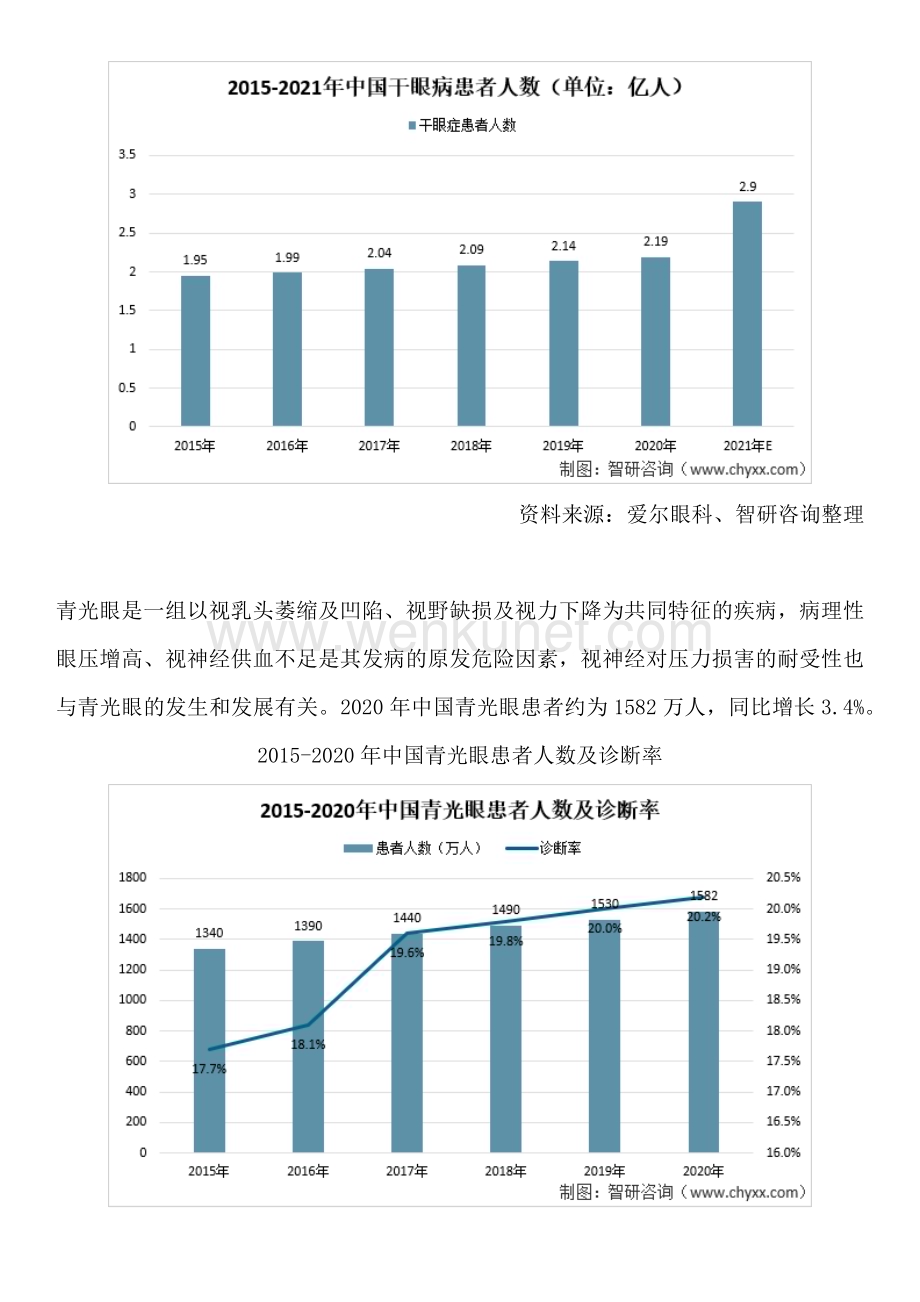 中国眼科医疗行业市场现状及投资态势分析报告（智研咨询）.docx_第3页