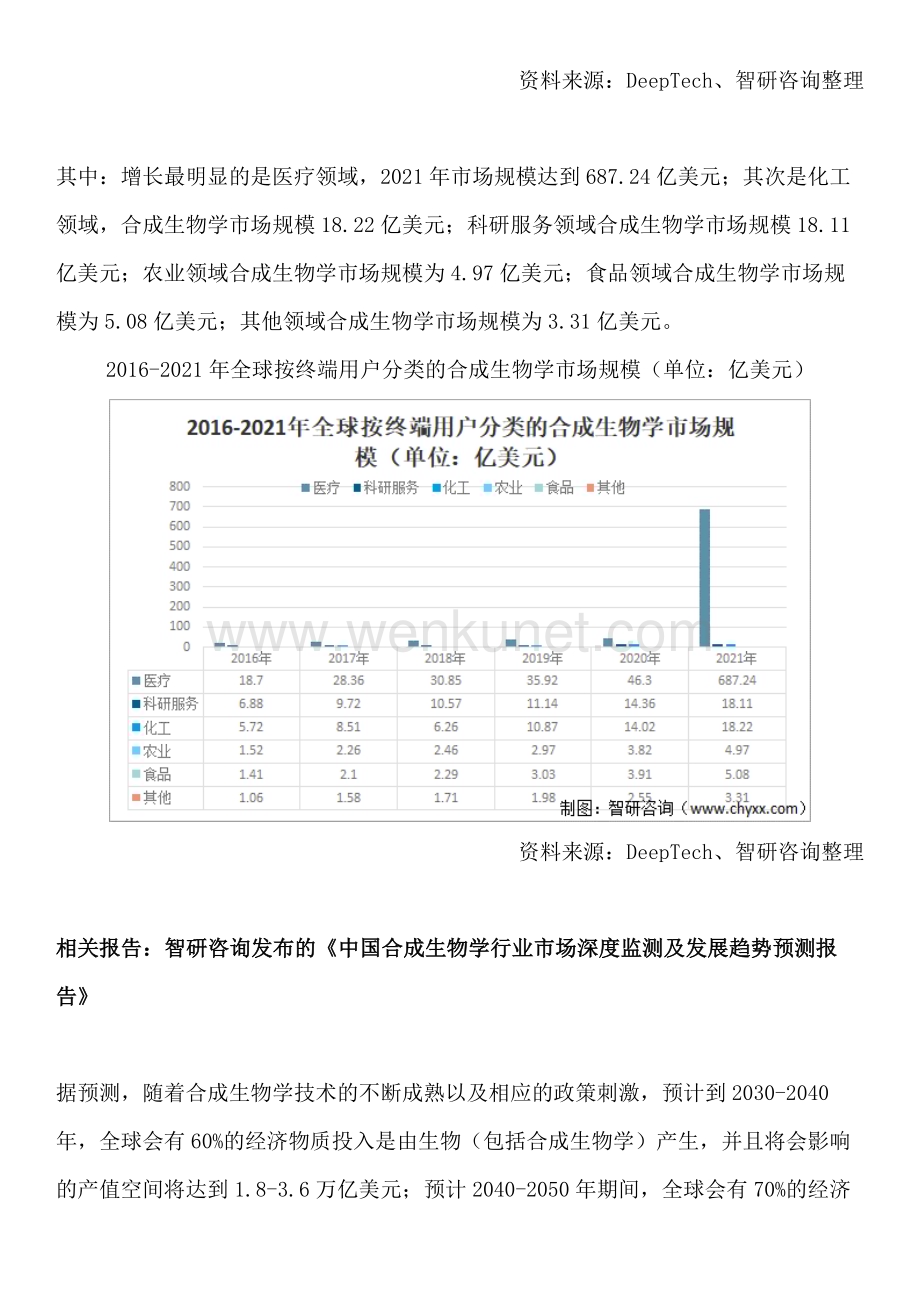 智研咨询发布：中国合成生物学行业市场发展环境及前景研究报告.docx_第3页