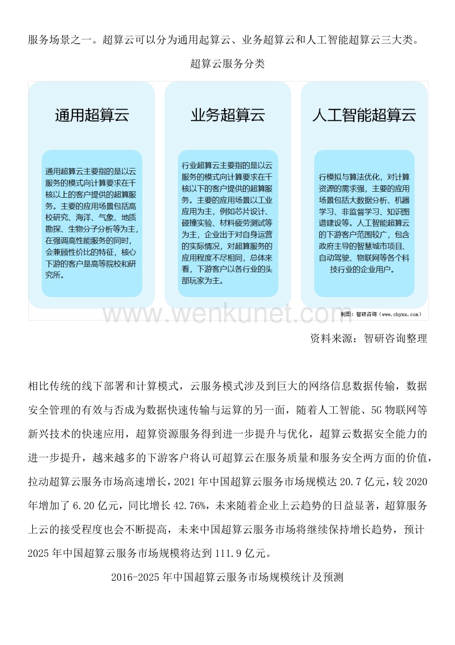 中国超算云服务行业发展现状、运行格局及投资前景分析报告（智研咨询）.docx_第2页
