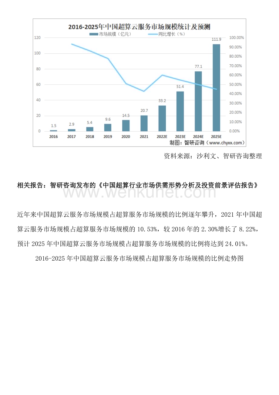 中国超算云服务行业发展现状、运行格局及投资前景分析报告（智研咨询）.docx_第3页