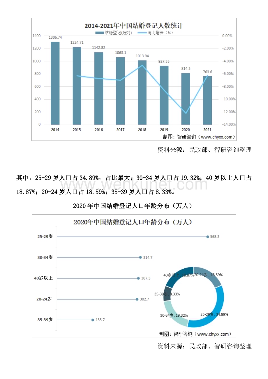 中国婚庆行业市场发展趋势预测报告—智研咨询重磅发布.docx_第3页