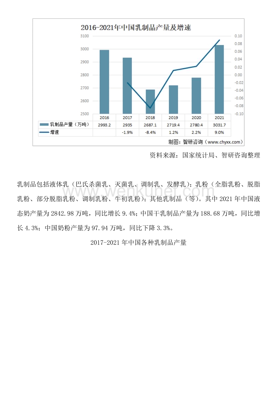 智研咨询—中国乳制品行业市场调查、产业链全景、需求规模预测报告.docx_第3页