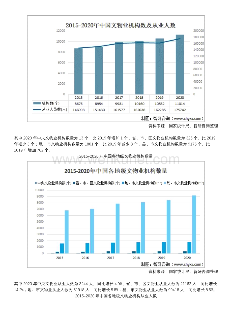 中国文物业行业发展策略、市场环境及前景研究分析报告.docx_第2页