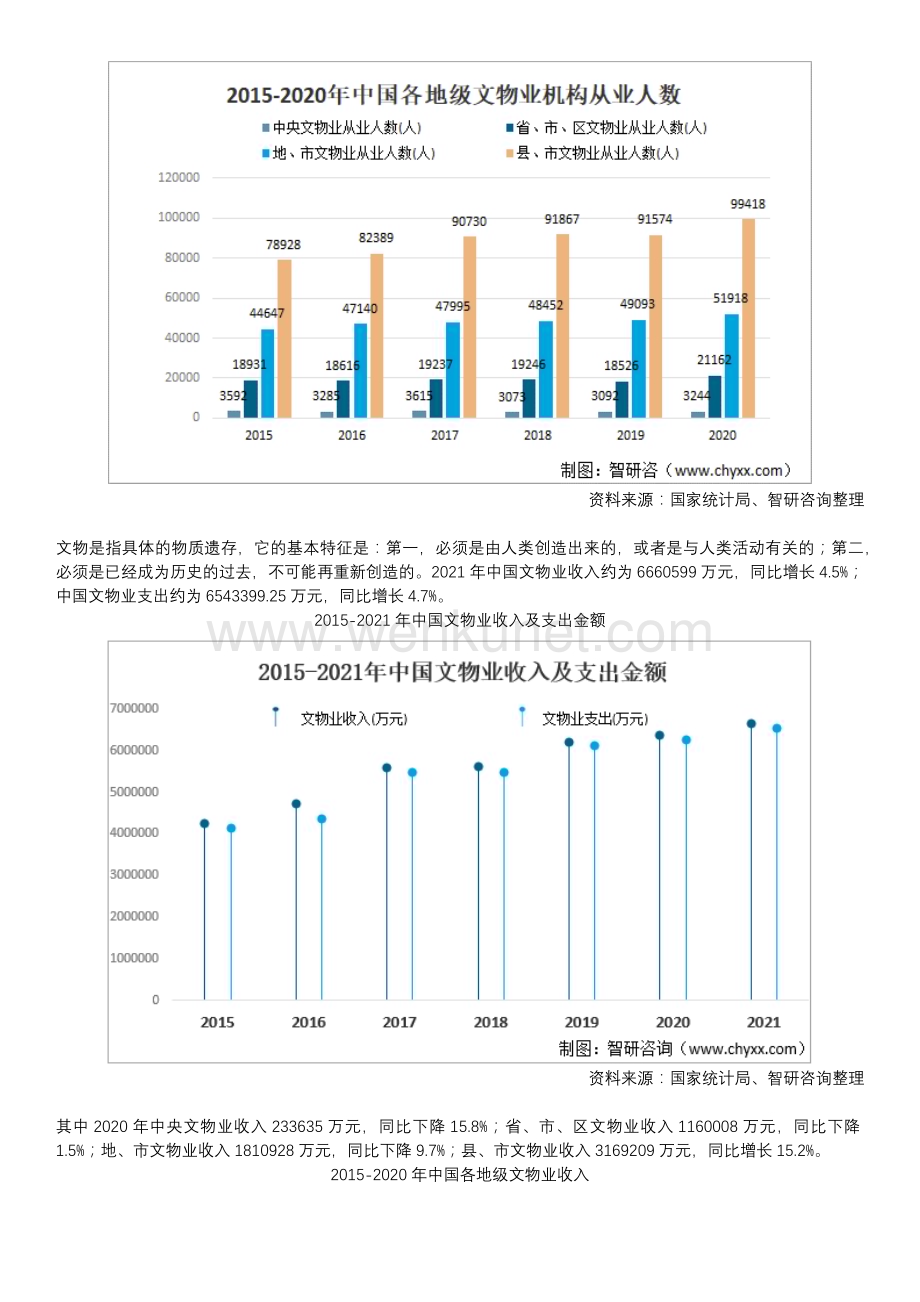 中国文物业行业发展策略、市场环境及前景研究分析报告.docx_第3页