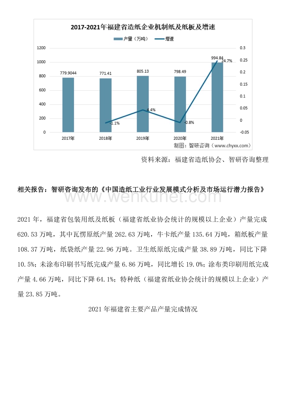 中国福建省造纸工业行业投资分析、市场运行态势、未来前景预测报告.docx_第2页