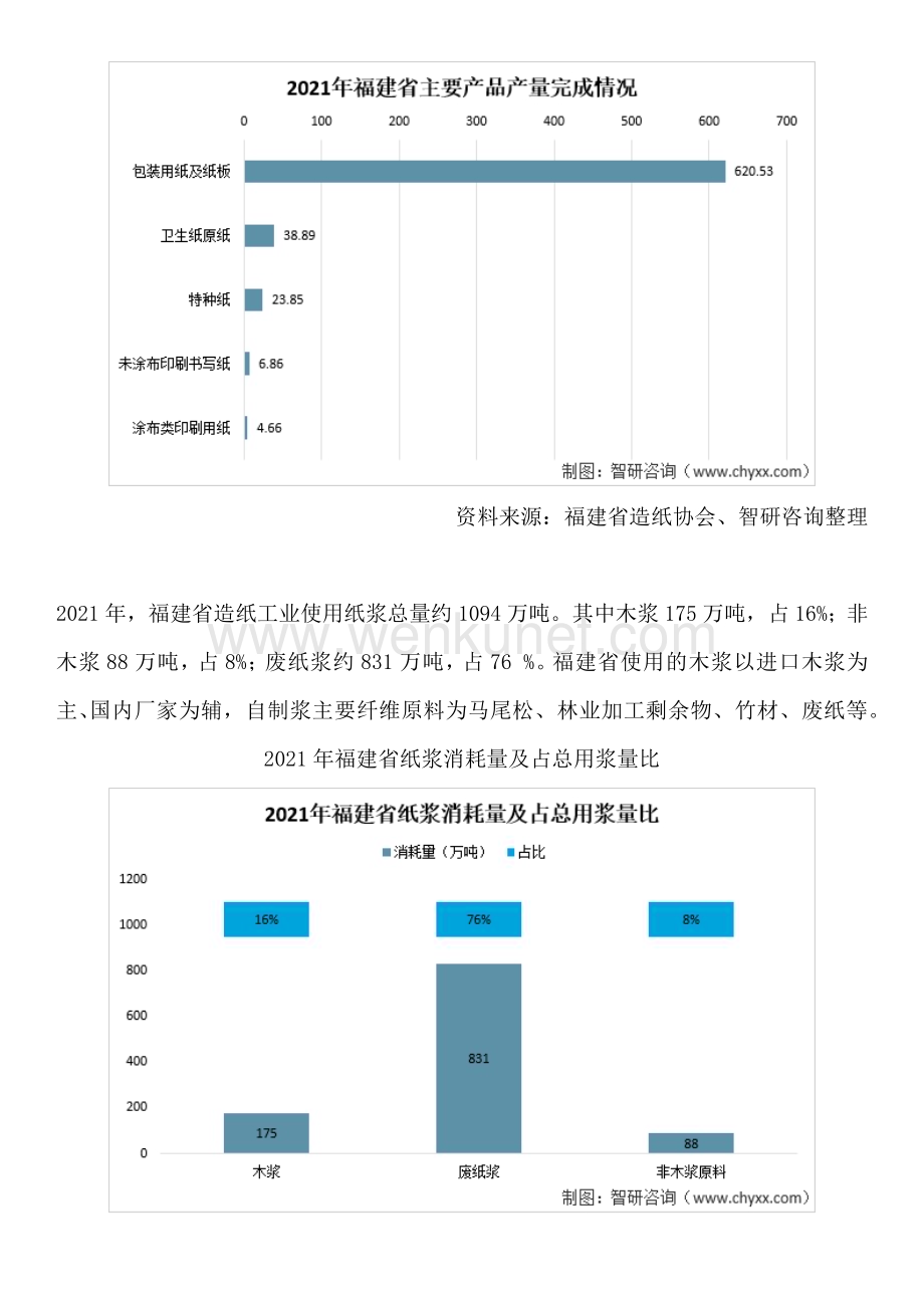 中国福建省造纸工业行业投资分析、市场运行态势、未来前景预测报告.docx_第3页