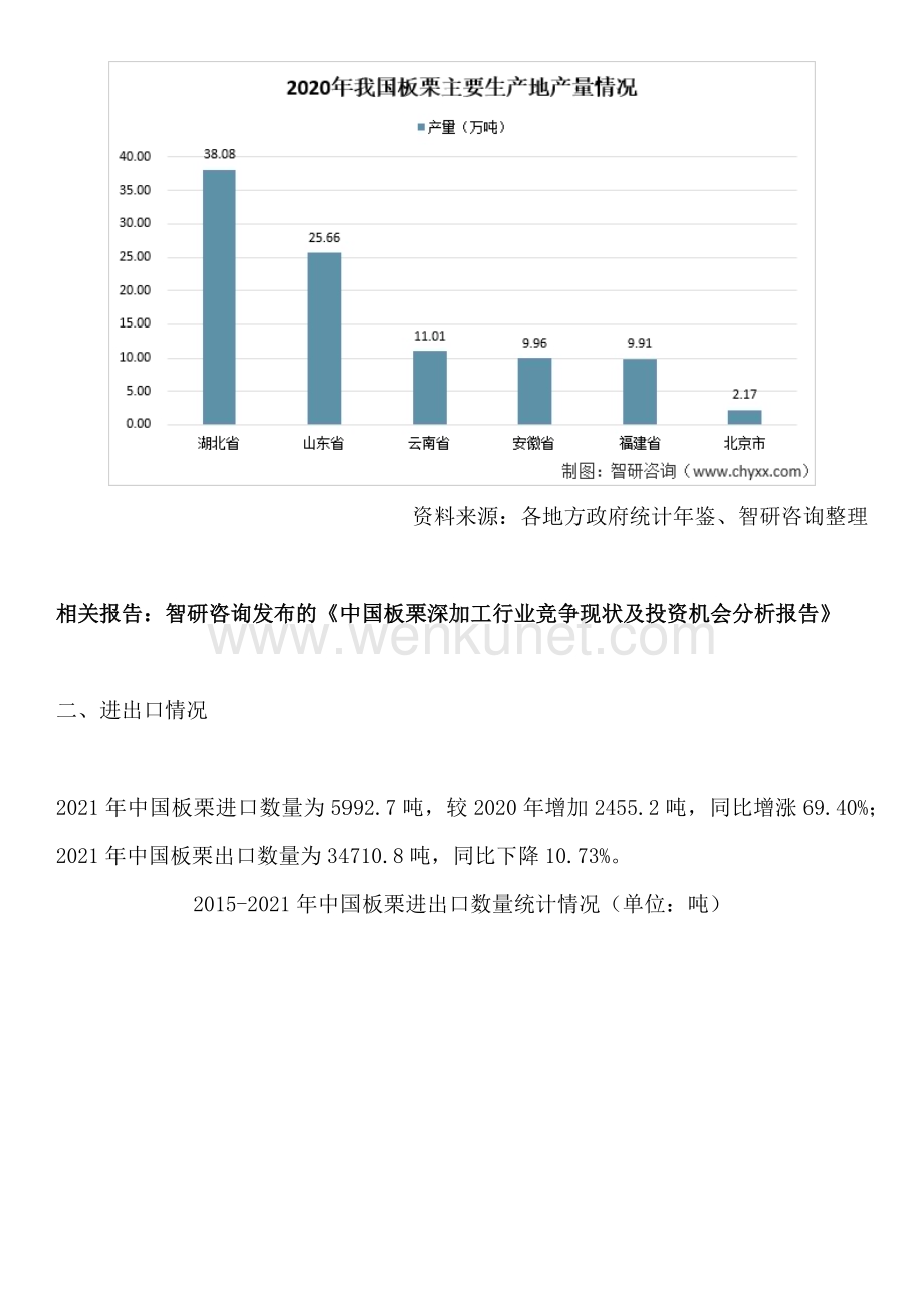 智研咨询发布—中国板栗行业市场运行态势及发展趋势预测报告.docx_第2页