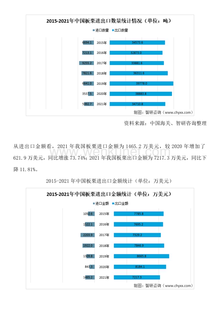 智研咨询发布—中国板栗行业市场运行态势及发展趋势预测报告.docx_第3页