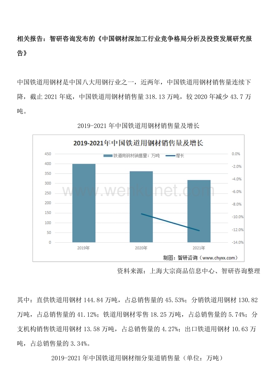 智研咨询—中国铁道用钢材行业市场规模、行业集中度及发展前景研究报告.docx_第3页