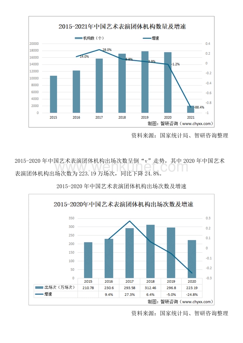 中国艺术表演行业市场全景评估及未来投资趋势预测报告（智研咨询）.docx_第3页