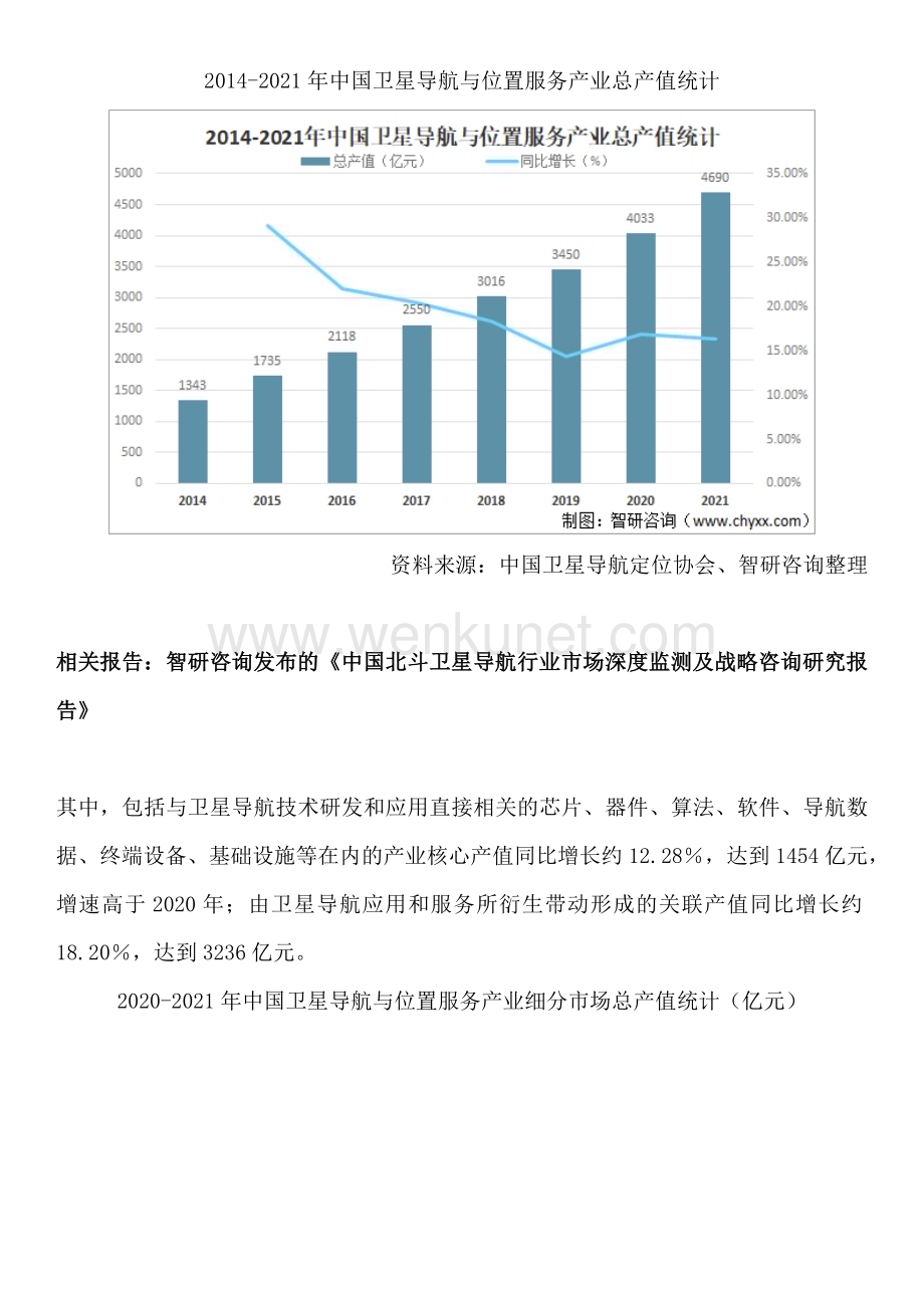 中国卫星导航行业投资分析、市场运行态势研究报告——智研咨询发布.docx_第2页