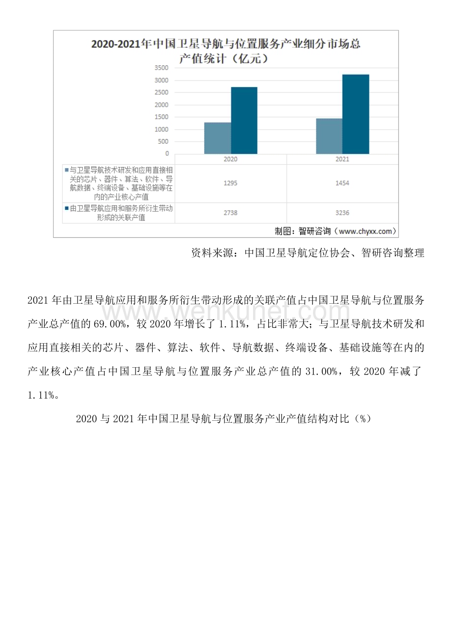中国卫星导航行业投资分析、市场运行态势研究报告——智研咨询发布.docx_第3页