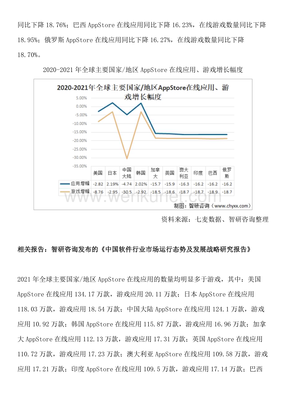 中国APP行业发展现状调查、竞争格局分析及未来前景预测报告.docx_第3页