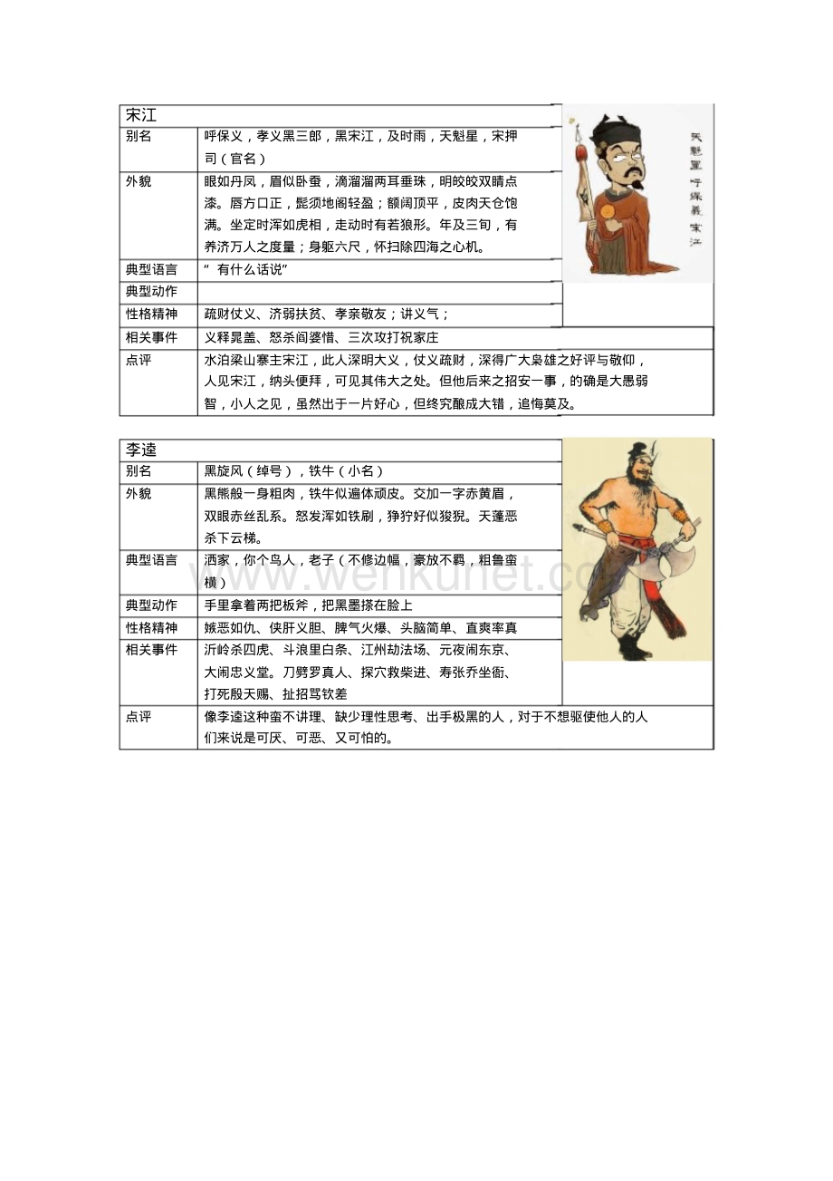 水浒传人物卡片.pdf_第2页