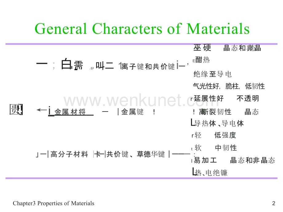 材料化学-材料的性能汇总..pptx_第2页
