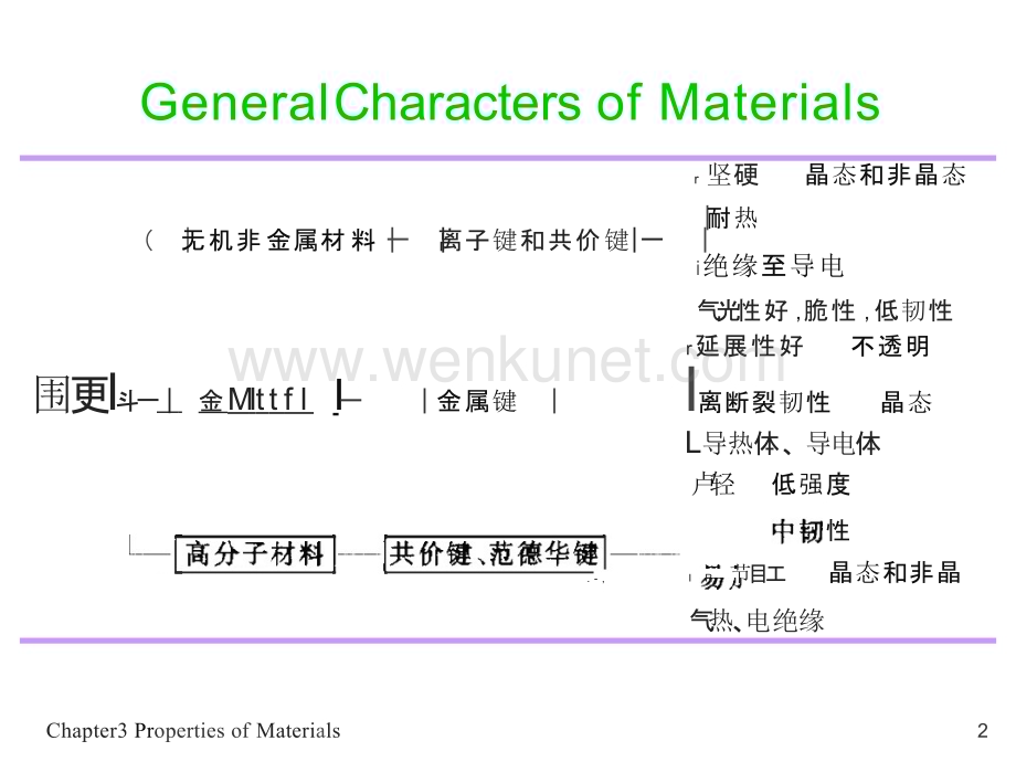 材料化学--材料的性能ppt课件.pptx_第2页