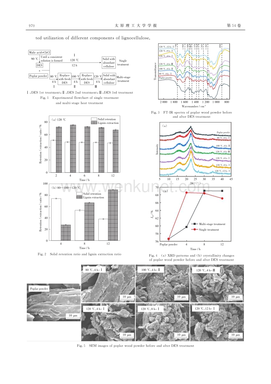 低共熔溶剂多级热处理高效分离杨木木质素.pdf_第2页
