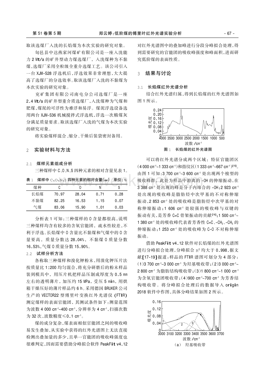 低阶煤的傅里叶红外光谱实验分析.pdf_第2页