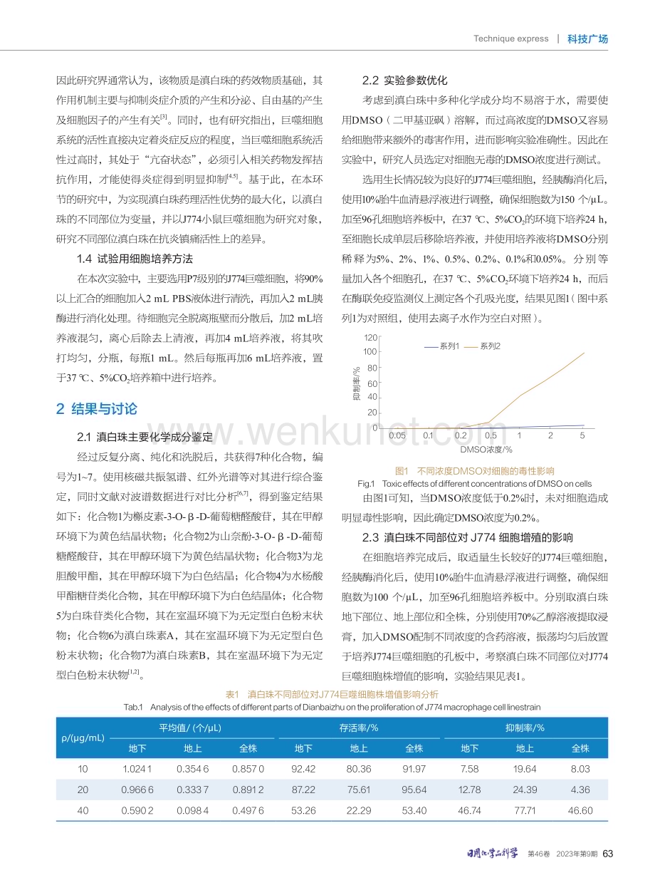 滇白珠的化学成分、药理活性及质量控制研究.pdf_第2页