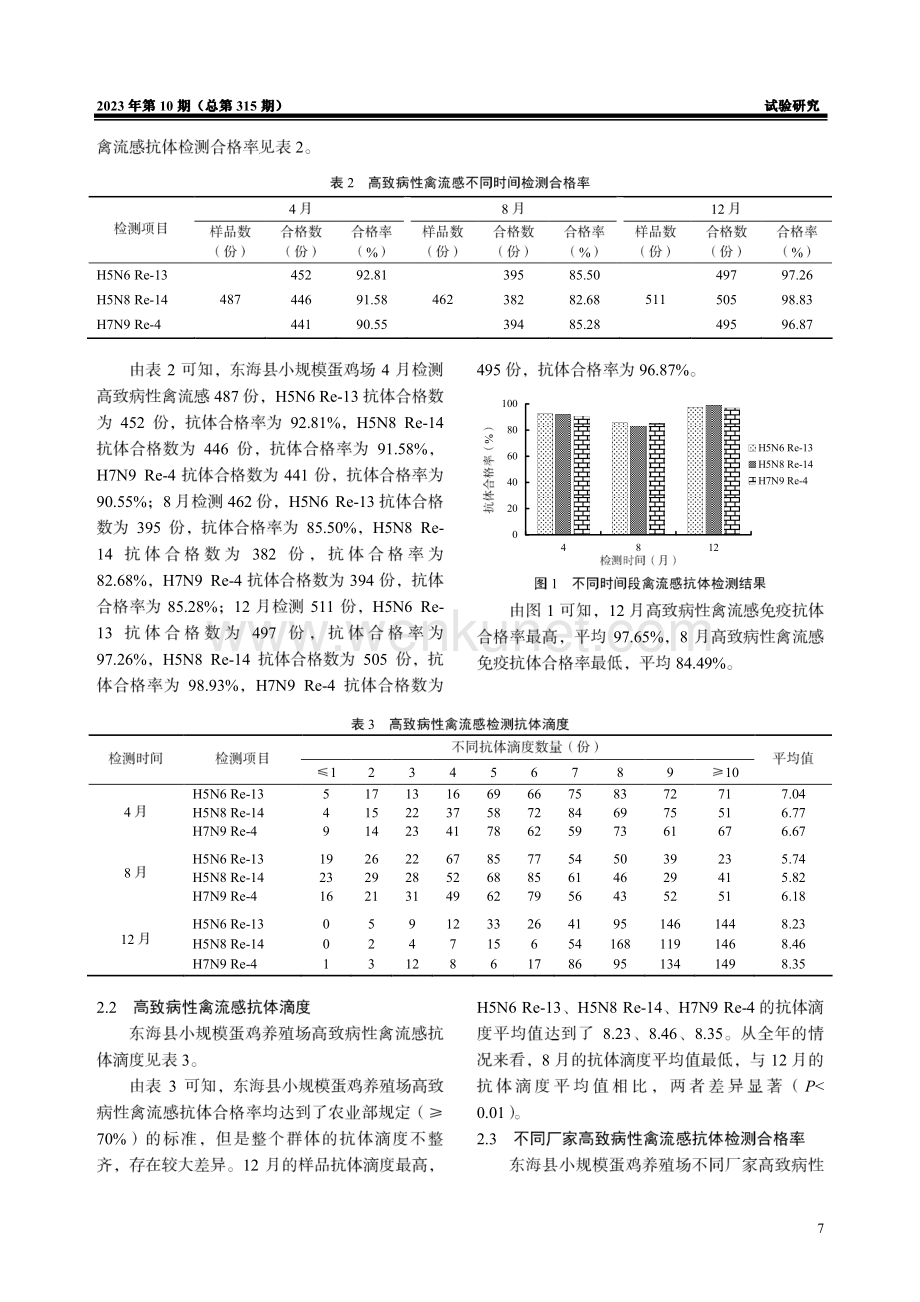 东海县小规模蛋鸡养殖场高致病性禽流感抗体检测与分析.pdf_第2页
