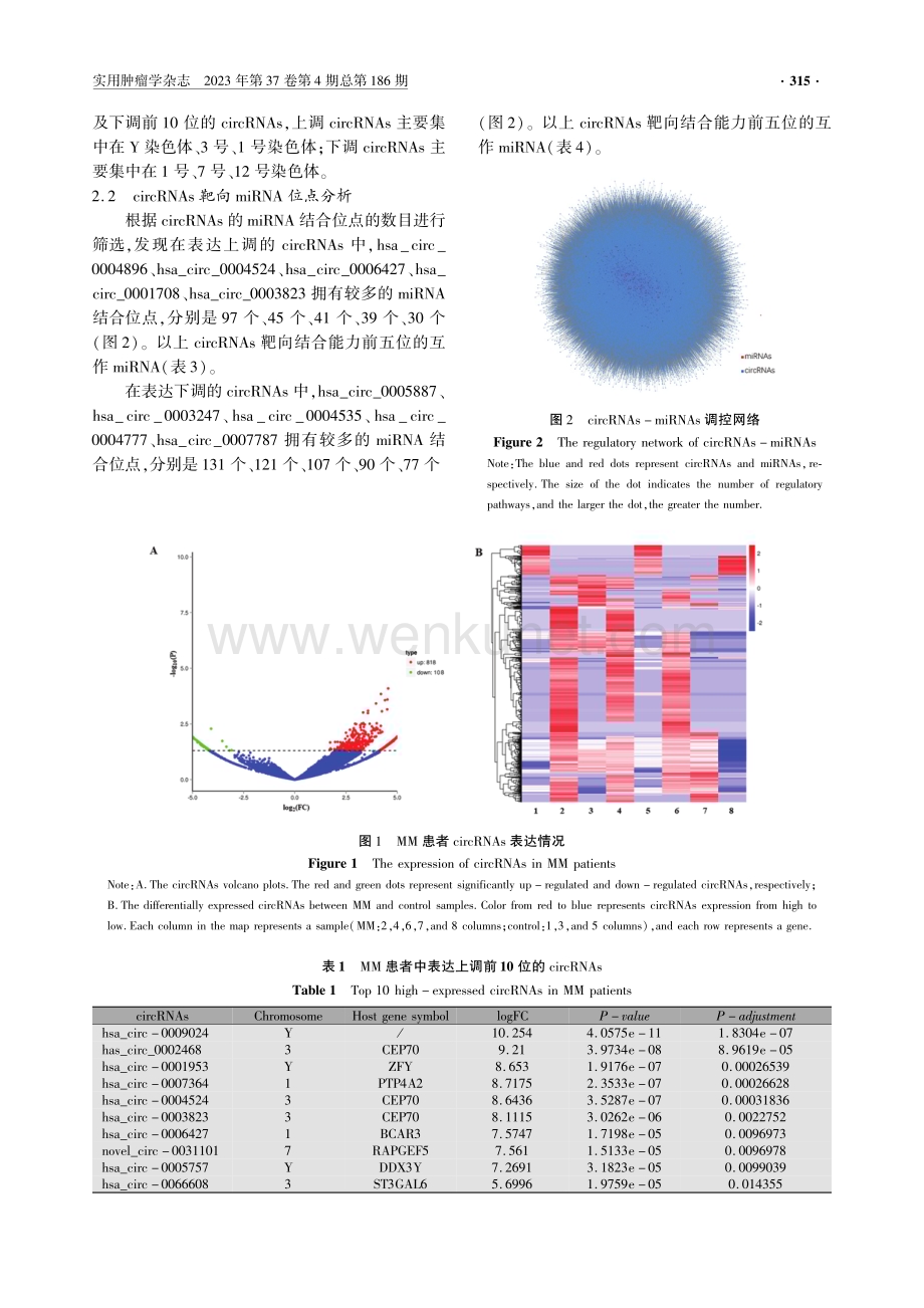 多发性骨髓瘤环状RNA的差异表达情况及生物学功能研究.pdf_第3页
