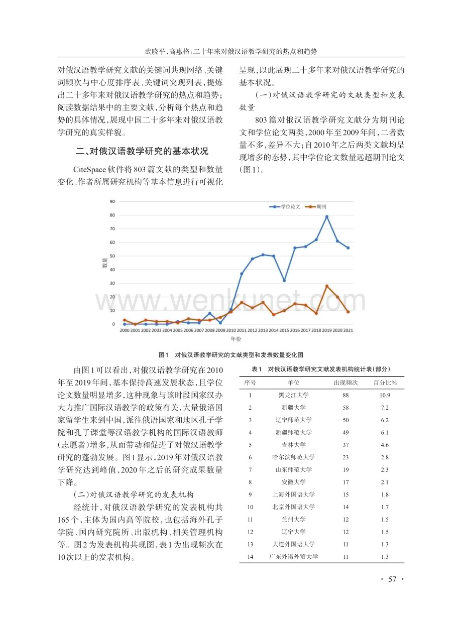 二十年来对俄汉语教学研究的热点和趋势.pdf_第2页