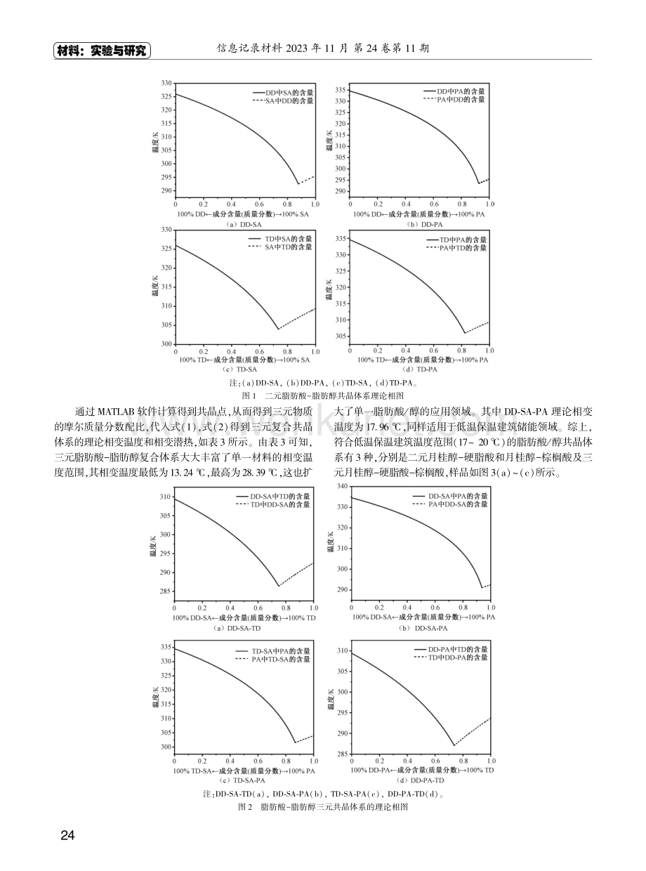 二元_三元脂肪酸—脂肪醇共晶相变储能材料模拟分析及实验研究.pdf_第3页