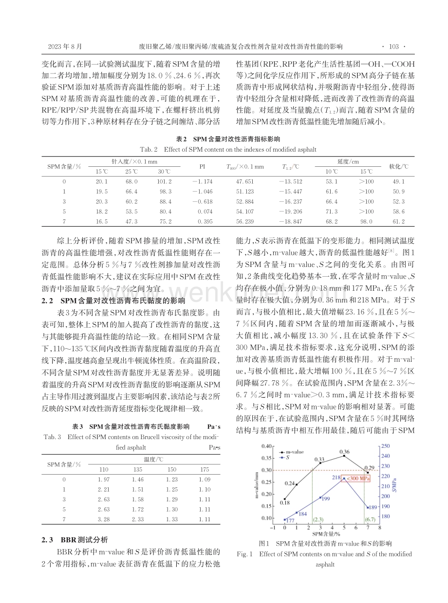 废旧聚乙烯_废旧聚丙烯_废硫渣复合改性剂含量对改性沥青性能的影响.pdf_第3页