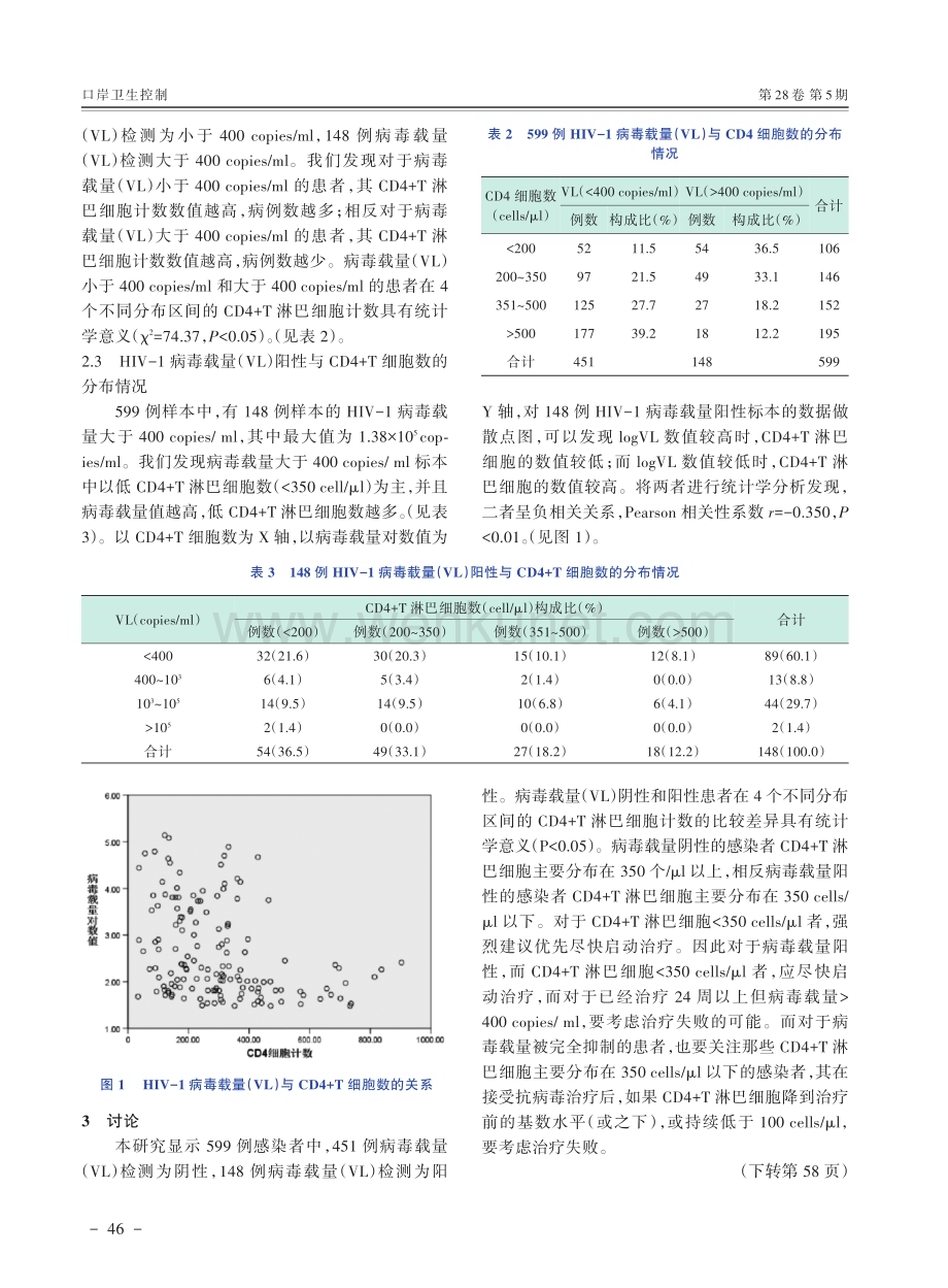 分析HIV_AIDS患者的CD4 T淋巴细胞数及病毒载量.pdf_第3页
