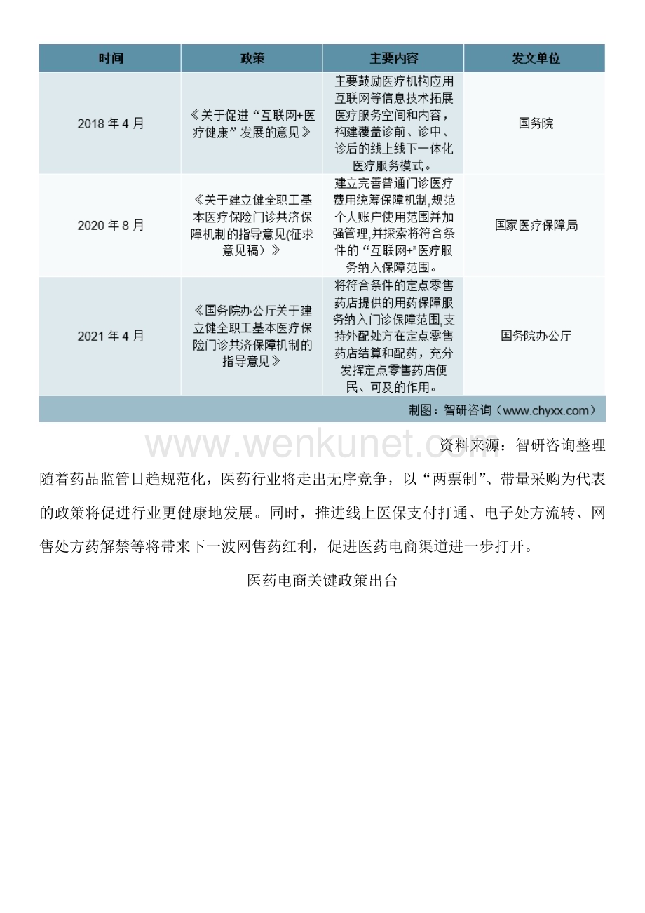 中国医药O2O行业投资分析、市场运行态势、未来前景预测报告.docx_第2页