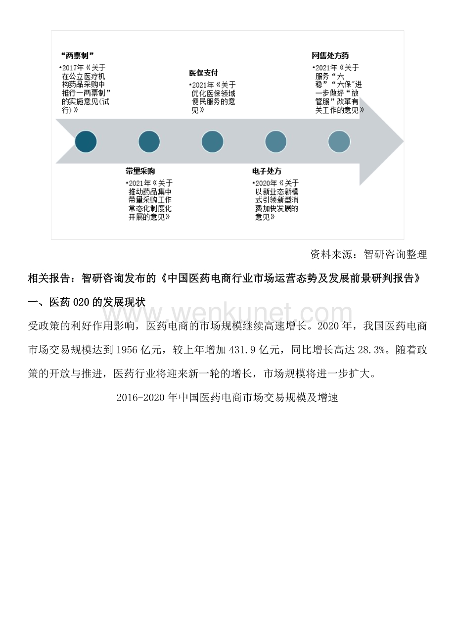 中国医药O2O行业投资分析、市场运行态势、未来前景预测报告.docx_第3页