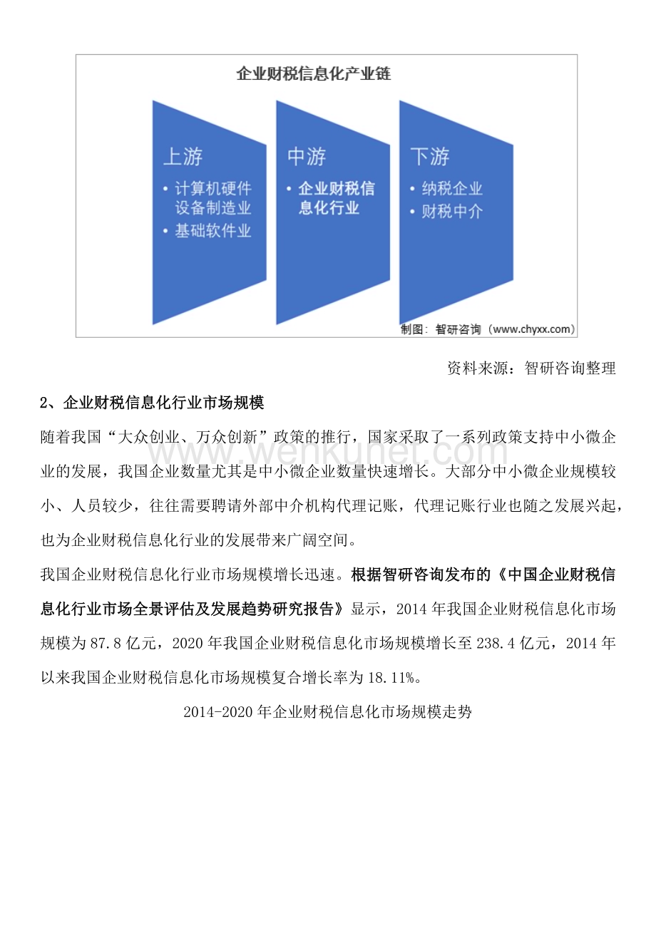 产业研究报告—中国企业财税信息化行业发展现状、市场规模、投资前景分析（智研咨询）.docx_第2页